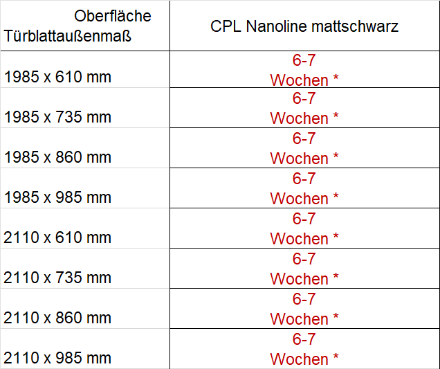 Lieferzeiten CPL Nanoline mattschwarz
