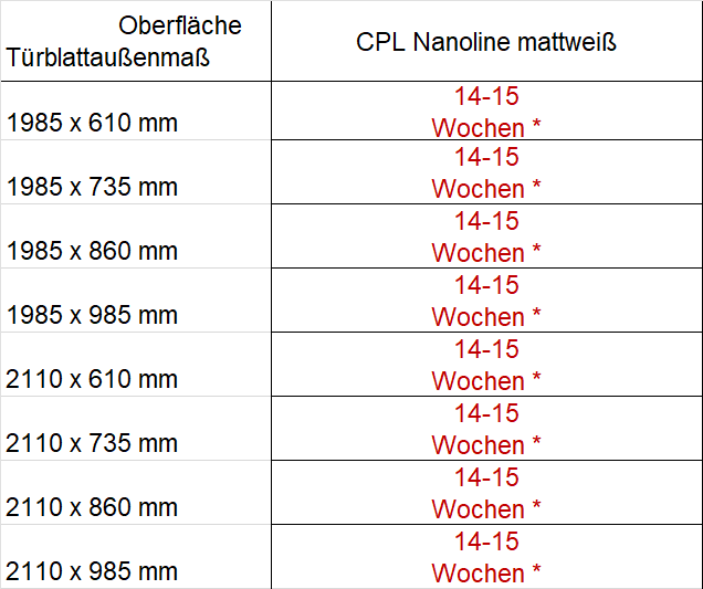 Lieferzeiten CPL Nanoline mattweiss