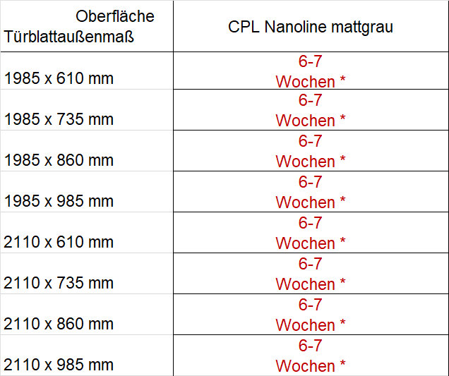 Lieferzeiten CPL Nanoline mattgrau