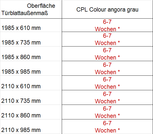 Lieferzeiten CPL Colour angora grau
